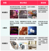 重磅利好！TikTok Shop美区图文挂车权限进